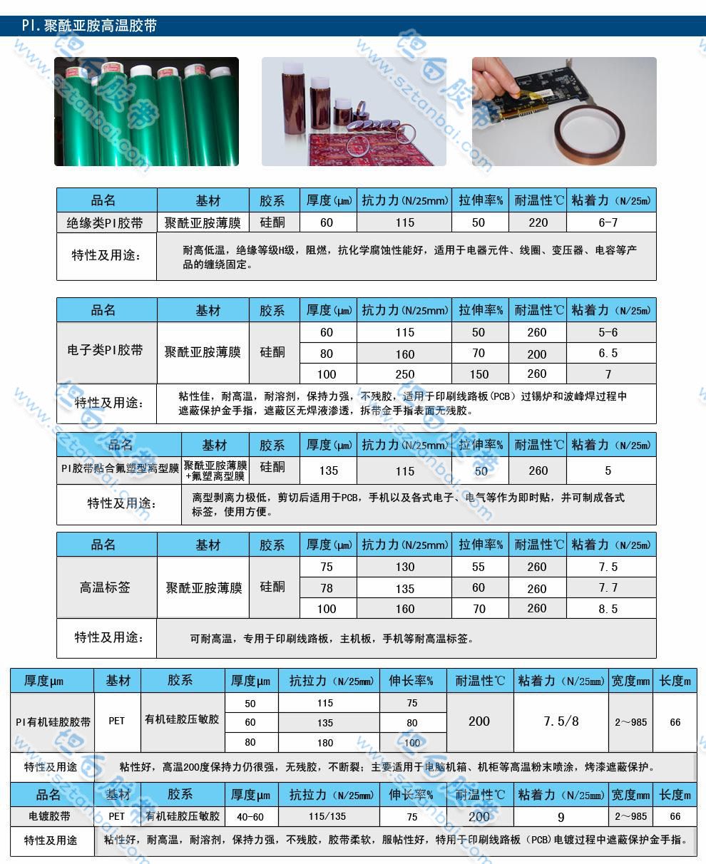 高溫膠帶規(guī)格表